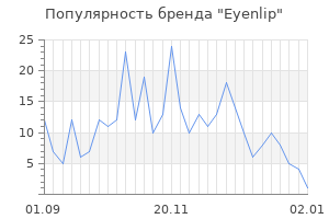 Популярность бренда eyenlip
