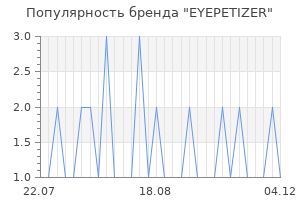 Популярность бренда eyepetizer