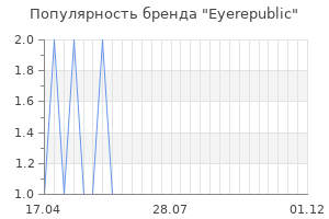 Популярность бренда Eyerepublic