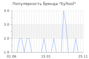Популярность бренда eyltool