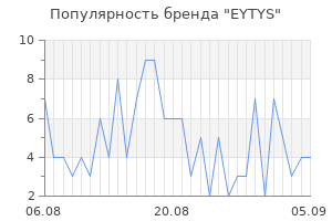 Популярность бренда eytys
