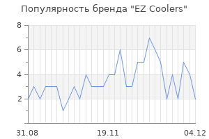 Популярность бренда ez coolers
