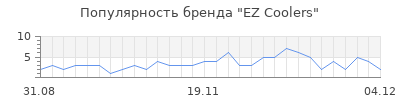 Популярность ez coolers