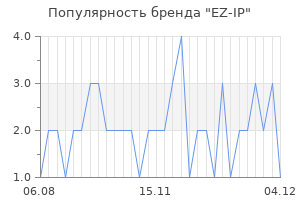 Популярность бренда ez ip