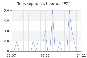 Популярность бренда ez