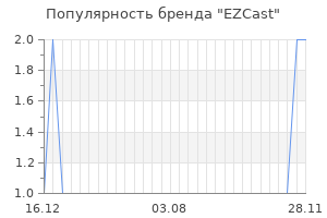 Популярность бренда ezcast