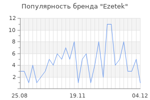 Популярность бренда ezetek