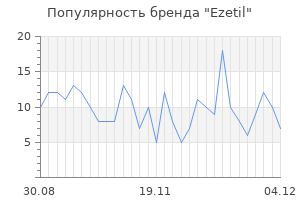 Популярность бренда ezetil