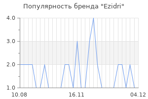 Популярность бренда ezidri