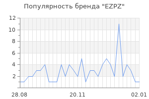 Популярность бренда ezpz