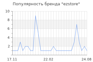 Популярность бренда ezstore