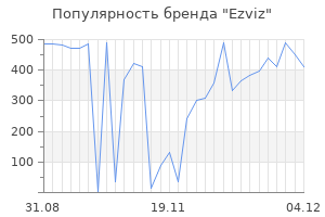 Популярность бренда ezviz