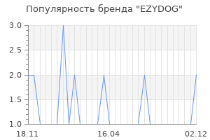 Популярность бренда ezydog