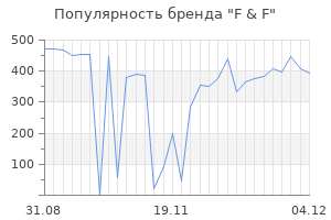 Популярность бренда f f