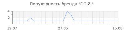 Популярность F.G.Z.
