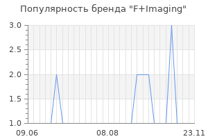 Популярность бренда F+Imaging