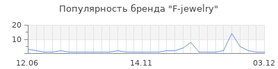 Популярность f jewelry