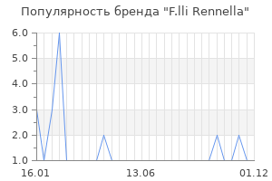 Популярность бренда f lli rennella
