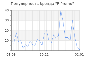 Популярность бренда f promo