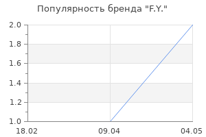 Популярность бренда F.Y.