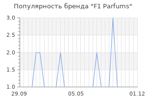 Популярность бренда F1 Parfums