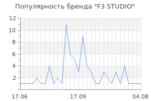 Популярность бренда F3 STUDIO