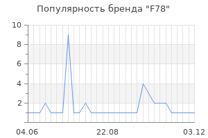 Популярность бренда f78