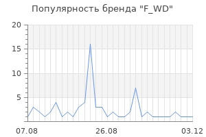 Популярность бренда f wd