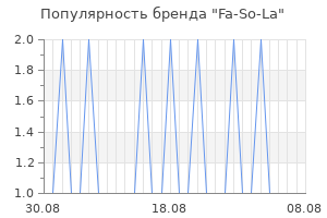 Популярность бренда fa so la