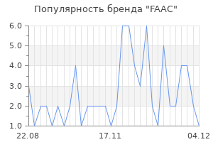 Популярность бренда FAAC