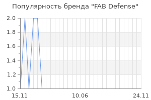 Популярность бренда FAB Defense