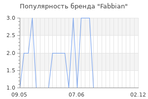 Популярность бренда fabbian