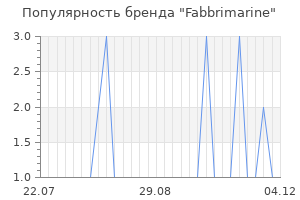 Популярность бренда fabbrimarine
