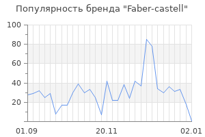 Популярность бренда faber castell