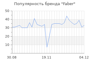 Популярность бренда faber