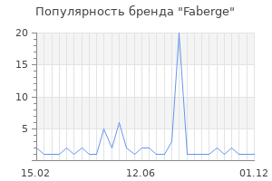 Популярность бренда faberge