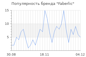 Популярность бренда faberlic