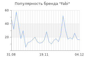 Популярность бренда fabi