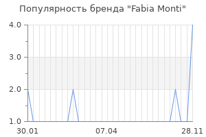 Популярность бренда fabia monti