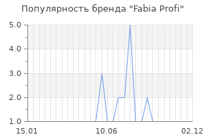 Популярность бренда Fabia Profi