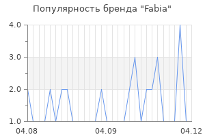Популярность бренда fabia