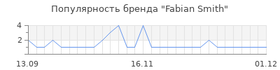 Популярность Fabian Smith