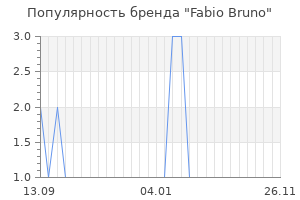 Популярность бренда fabio bruno