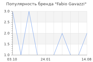 Популярность бренда Fabio Gavazzi