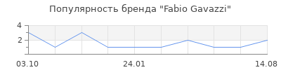 Популярность Fabio Gavazzi