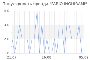 Популярность бренда fabio inghirami