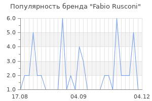 Популярность бренда fabio rusconi