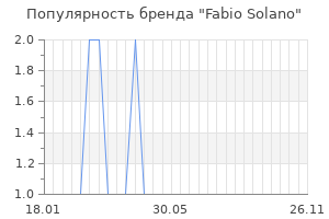 Популярность бренда fabio solano