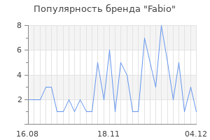 Популярность бренда fabio