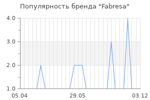Популярность бренда fabresa